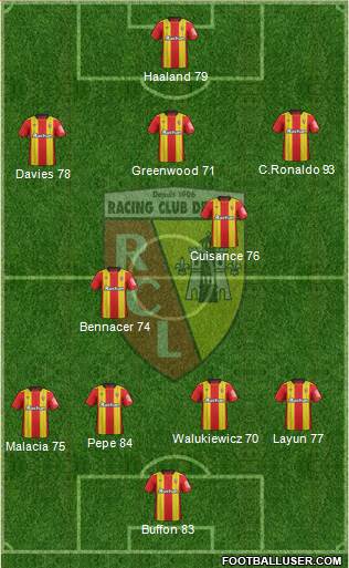 Racing Club de Lens Formation 2019