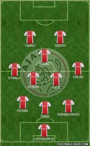 AFC Ajax Formation 2019