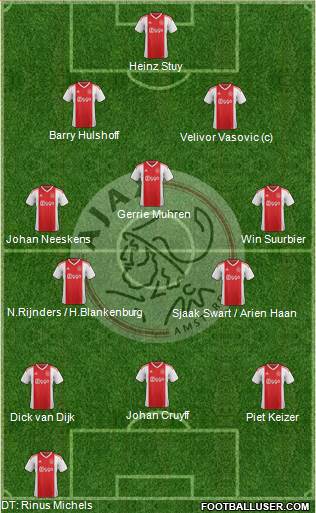 AFC Ajax Formation 2019