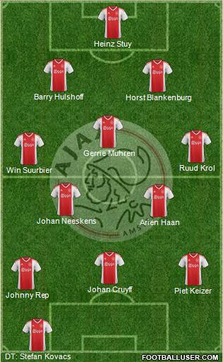 AFC Ajax Formation 2019