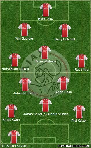 AFC Ajax Formation 2019