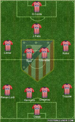 C. Atlético Madrid S.A.D. Formation 2019