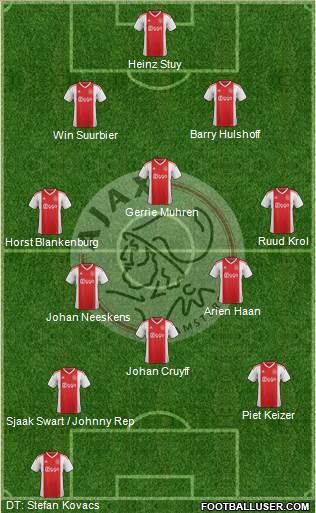 AFC Ajax Formation 2019