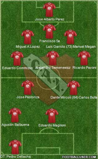 Independiente Formation 2019