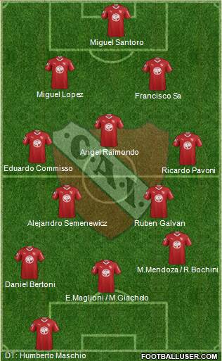 Independiente Formation 2019