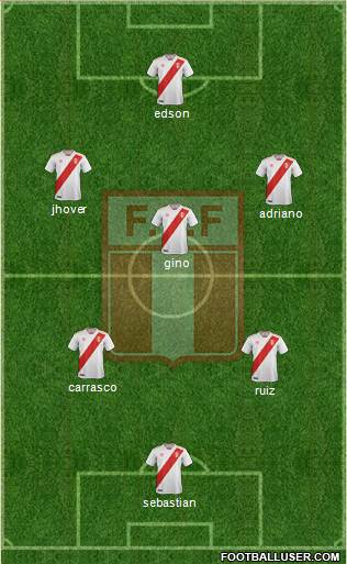 Peru Formation 2019