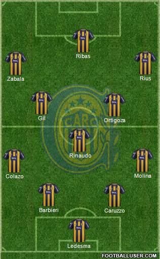 Rosario Central Formation 2019