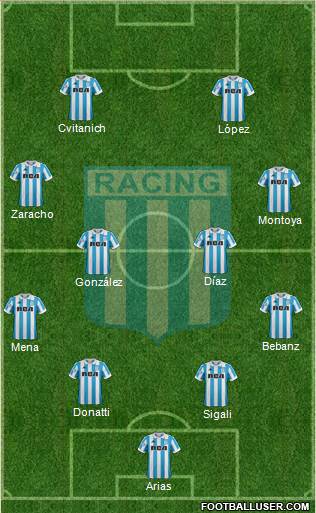 Racing Club Formation 2019