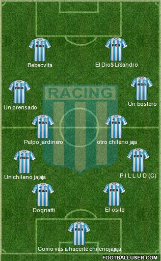 Racing Club Formation 2019