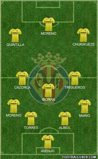 Villarreal C.F., S.A.D. Formation 2019