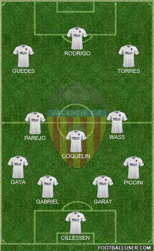 Valencia C.F., S.A.D. Formation 2019