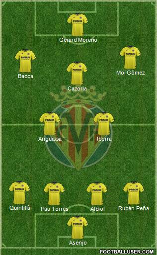 Villarreal C.F., S.A.D. Formation 2019