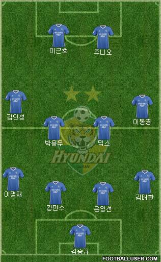 Ulsan Hyundai Formation 2019