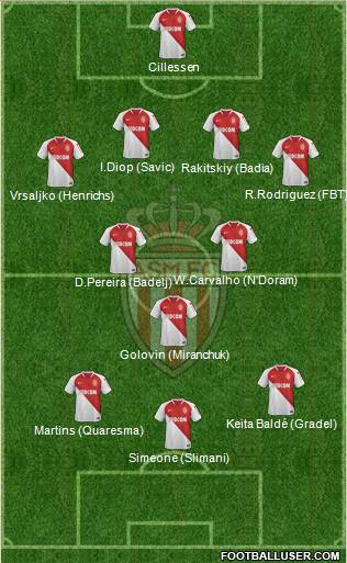 AS Monaco FC Formation 2019