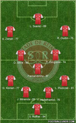 Stade de Reims Formation 2019