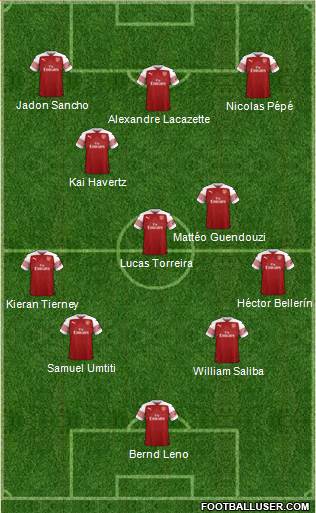 Arsenal Formation 2019