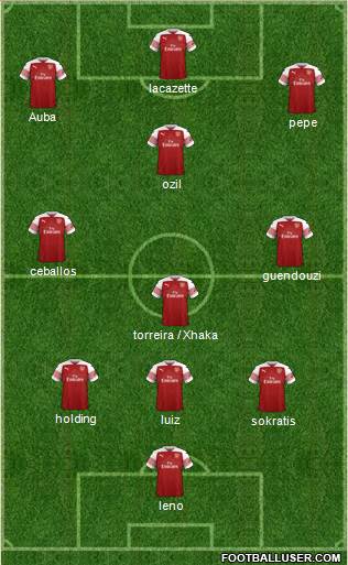 Arsenal Formation 2019