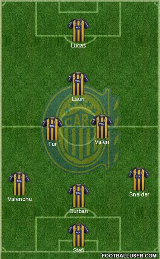 Rosario Central Formation 2019