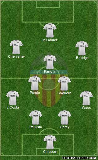 Valencia C.F., S.A.D. Formation 2019