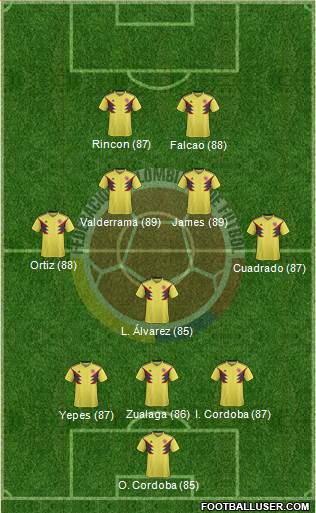 Colombia Formation 2019