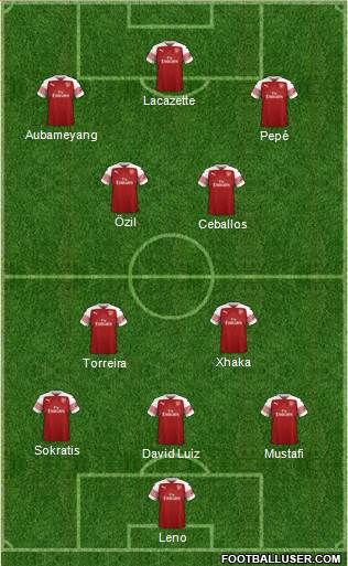 Arsenal Formation 2019