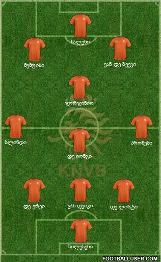 Holland Formation 2019