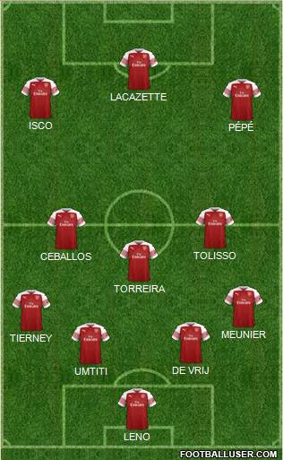 Arsenal Formation 2019