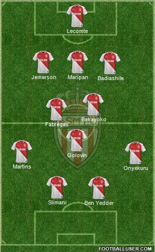 AS Monaco FC Formation 2019