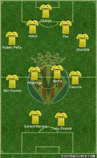 Villarreal C.F., S.A.D. Formation 2019