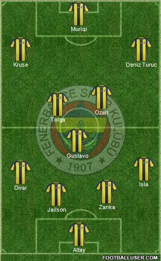 Fenerbahçe SK Formation 2019