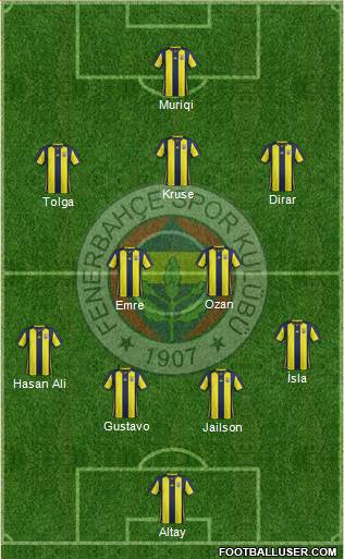 Fenerbahçe SK Formation 2019