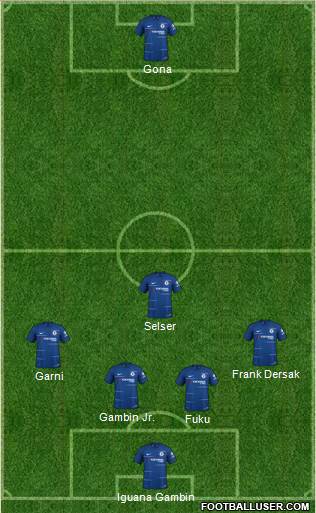 Chelsea Formation 2019