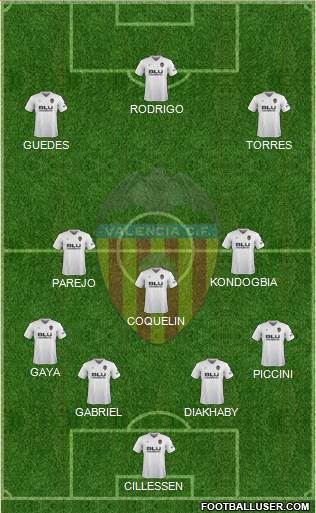 Valencia C.F., S.A.D. Formation 2019