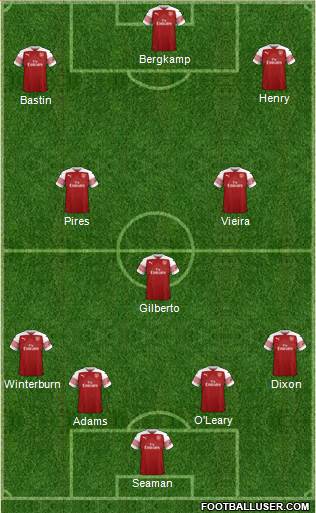 Arsenal Formation 2019