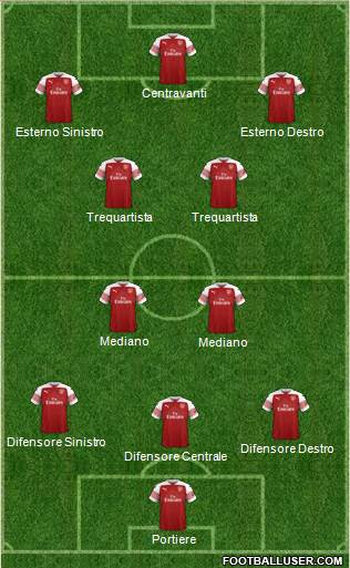 Arsenal Formation 2019