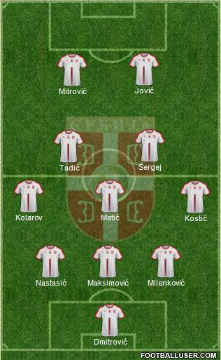 Serbia Formation 2019