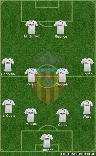 Valencia C.F., S.A.D. Formation 2019