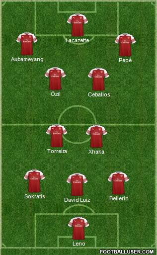 Arsenal Formation 2019