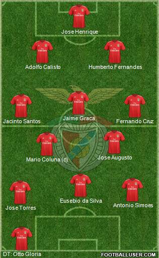 Sport Lisboa e Benfica - SAD Formation 2019