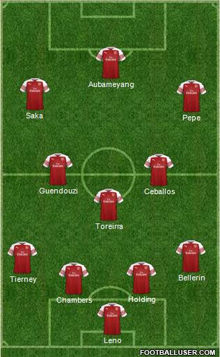 Arsenal Formation 2019