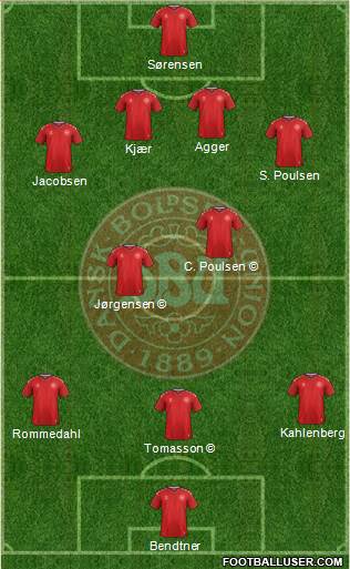 Denmark Formation 2019