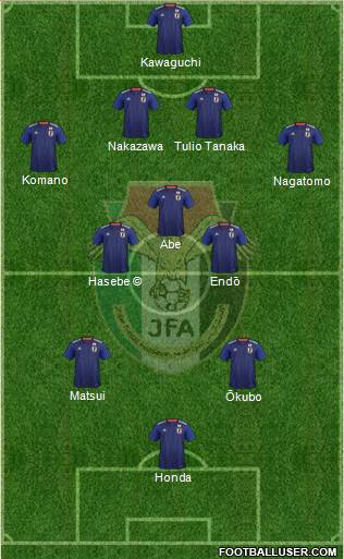 Japan Formation 2019