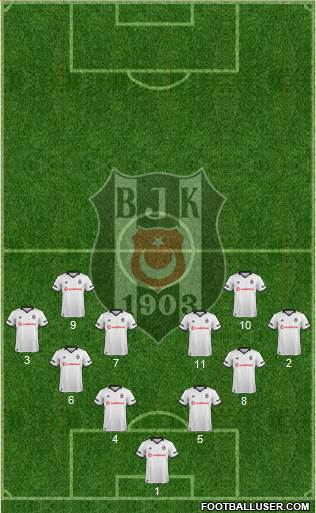 Besiktas JK Formation 2019