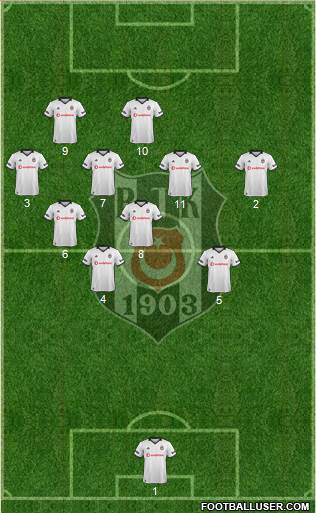 Besiktas JK Formation 2019