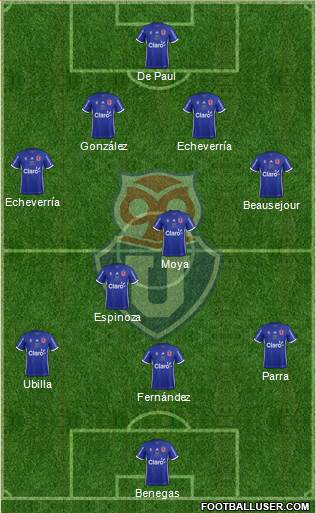 CF Universidad de Chile Formation 2019