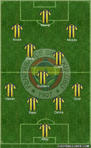 Fenerbahçe SK Formation 2019