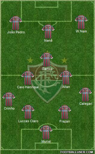 Fluminense FC Formation 2019