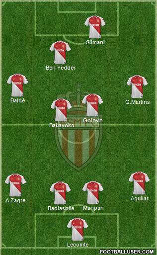 AS Monaco FC Formation 2019