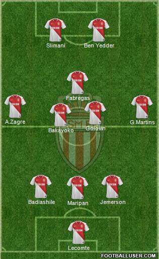 AS Monaco FC Formation 2019