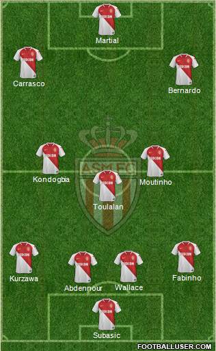 AS Monaco FC Formation 2019